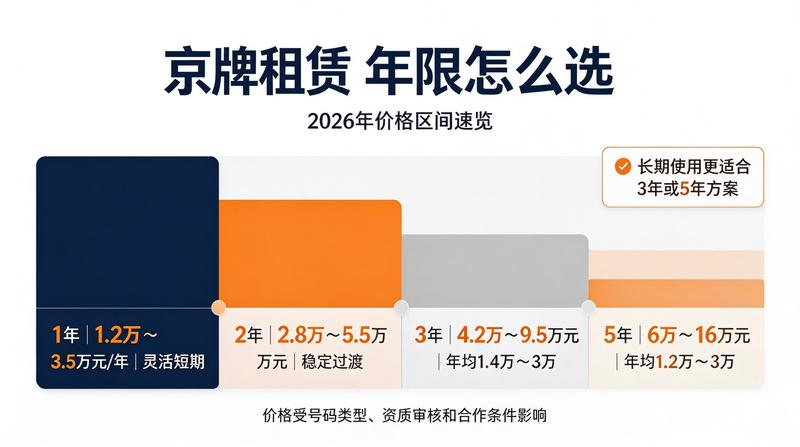 商业合作